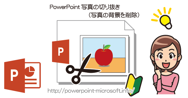 PowerPointで画像の背景を削除する