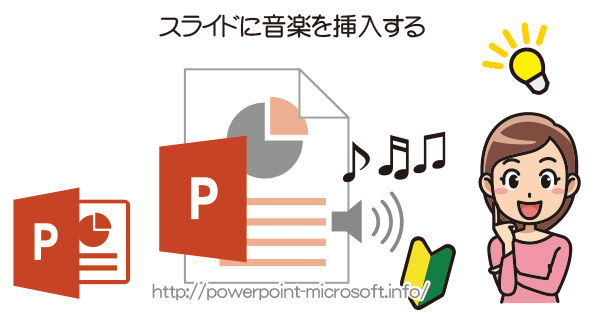 PowerPointのスライドに音楽を挿入する