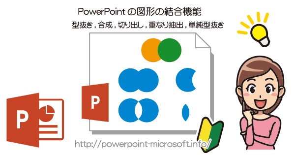 Powerpoimtの図形の結合機能を使う