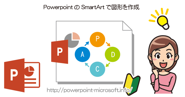 PowerPointのSmartArtで図形を作成する