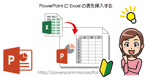 PowerPointにExcelの表を挿入する