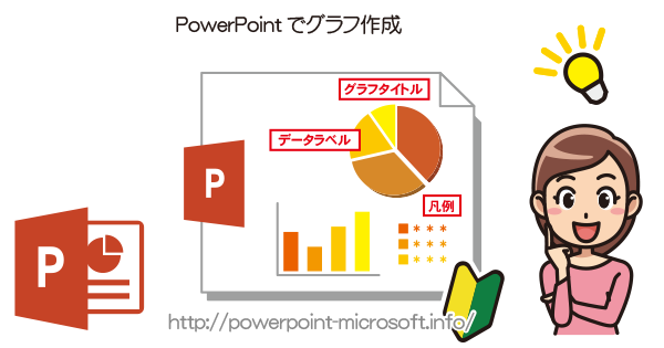 PowewrPointでグラフを作成する