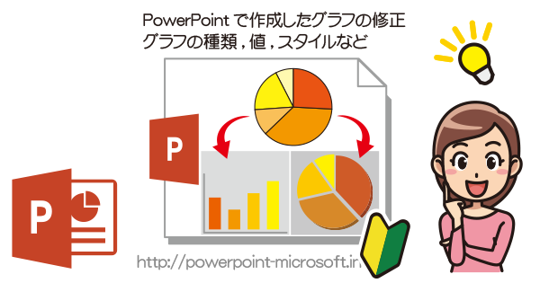 PowerPointでグラフの修正（種類・スタイル・数値・凡例)