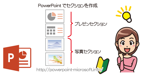 スライドをセクションに分けて管理｜PowerPointの使い方