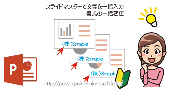 スライドマスターで文字の一括入力 書式の一括変更 Powerpointの使い方