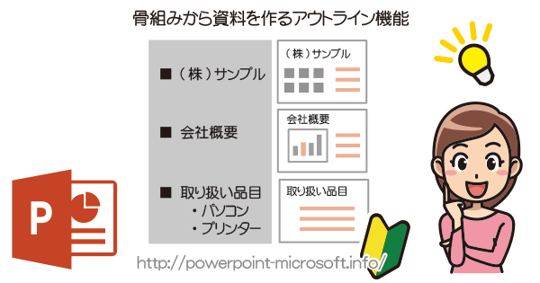 アウトライン機能を使って骨組みから資料作成