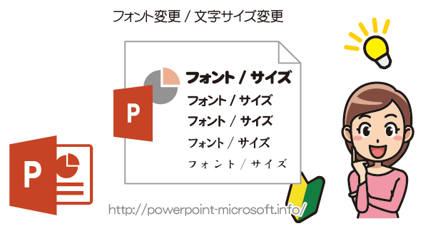PowerPointのフォントや文字サイズの変更