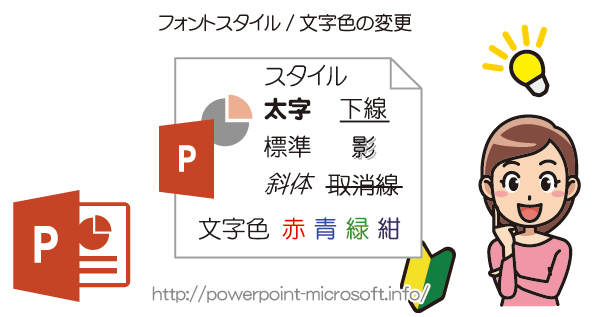 Powerpointのフォントカラーやスタイルを変更