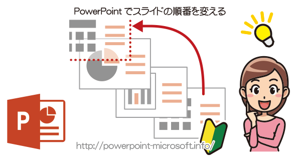 スライドの順番を入れ替える Powerpointの使い方