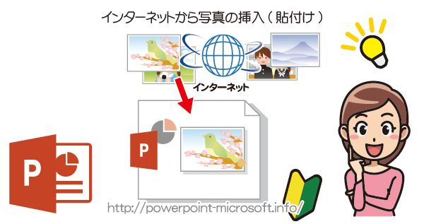 PowerPointにインターネット上から画像を挿入/貼付け