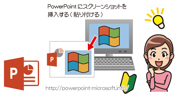 Powerpointにスクリーンショットを挿入 貼付ける