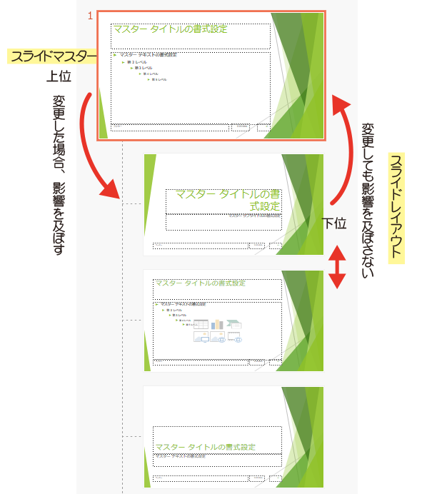 PowerPointのスライドマスターとスライドレイアウトについて