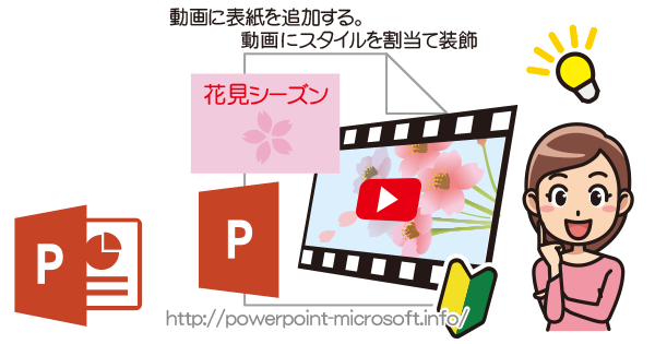 PowerPointに挿入した動画を装飾を施す