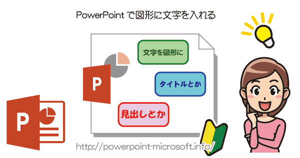 PowerPointで図形の中に文字を入力