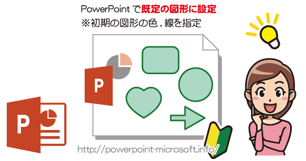 Powerpointで図形の初期の色 線を指定する 既定の図形を設定