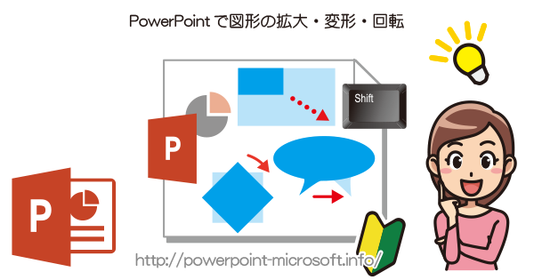 PowerPointで図形の大きさや形状を変更/回転