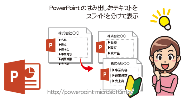 PowerPointで入力したテキストを２つのスライドに分割する