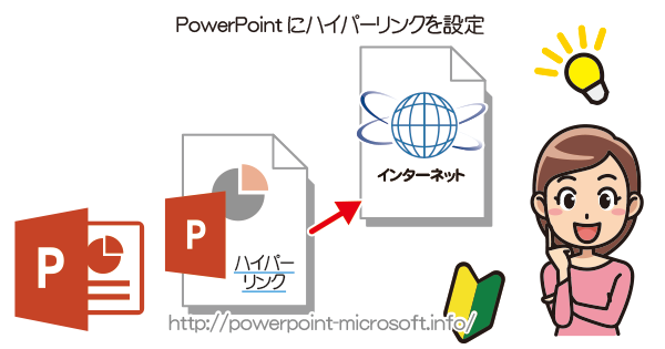 ハイパーリンクを設定する Powerpointの使い方