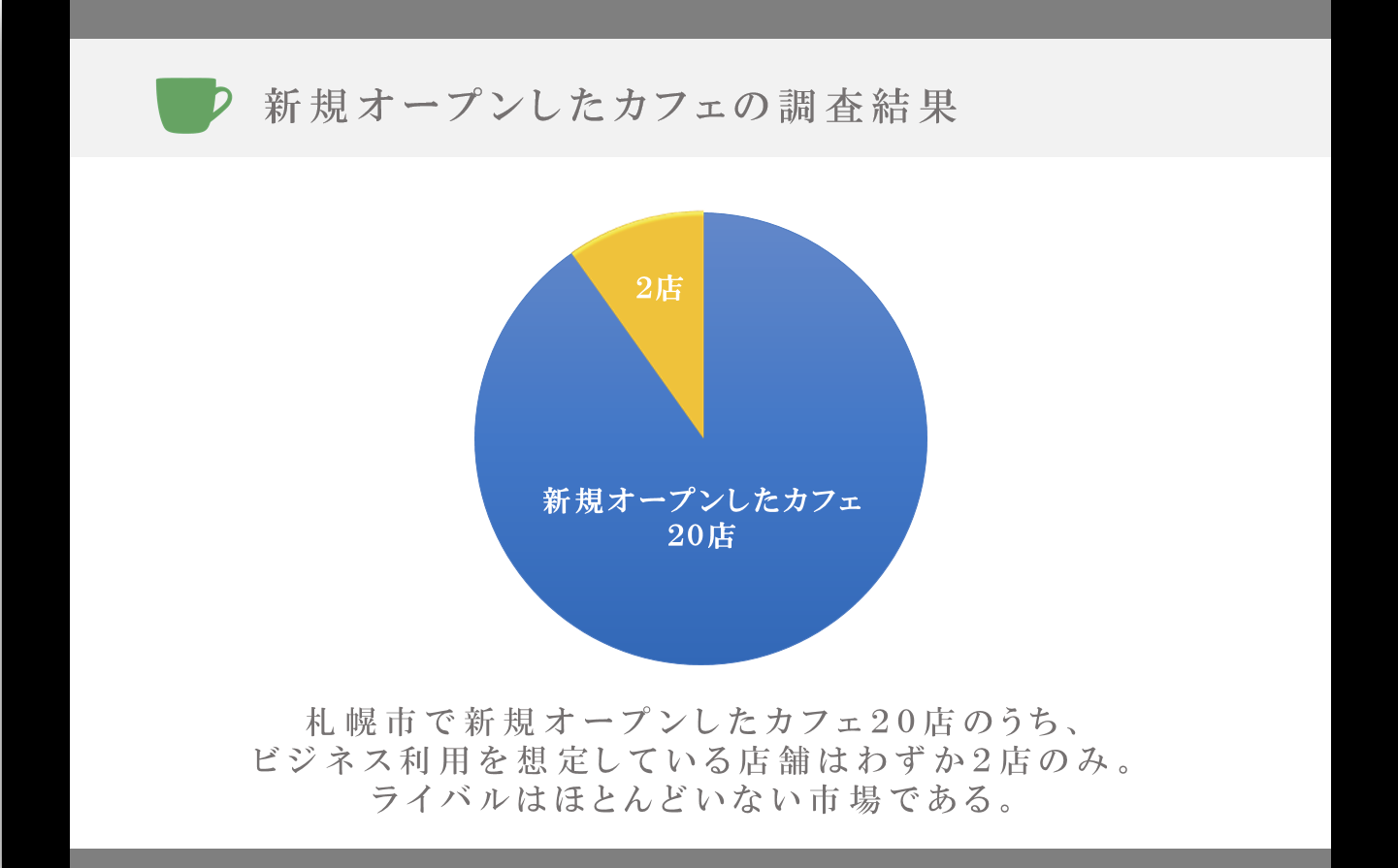 アニメーションの開始タイミングを変更 Powerpointの使い方